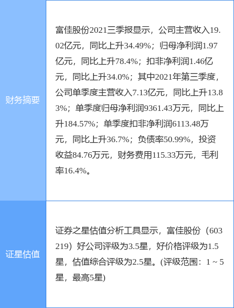 富佳股份重大利好，開啟企業(yè)新篇章，富佳股份迎來重大利好，開啟嶄新企業(yè)篇章