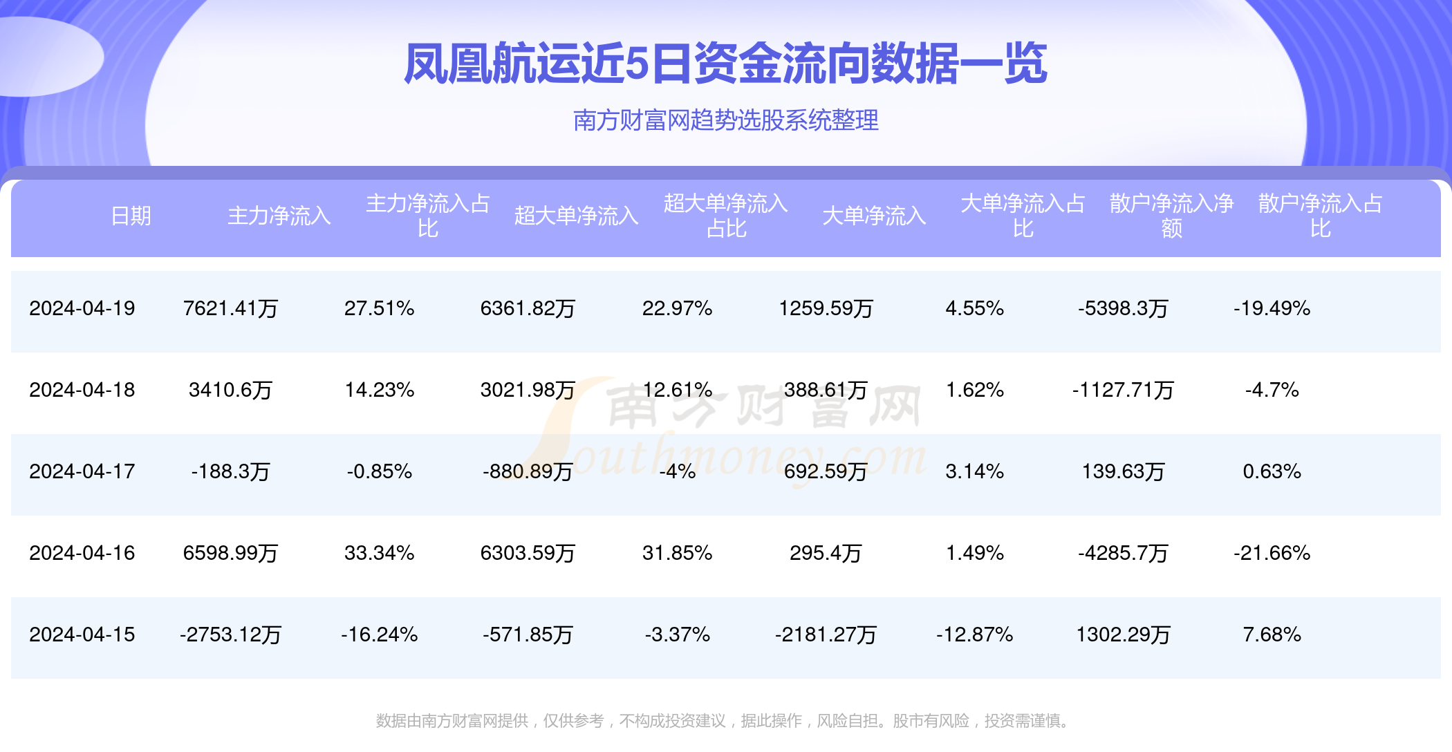 鳳凰航運今日重大利好，開啟新篇章，引領行業(yè)新風向，鳳凰航運開啟新篇章，引領航運行業(yè)新風向