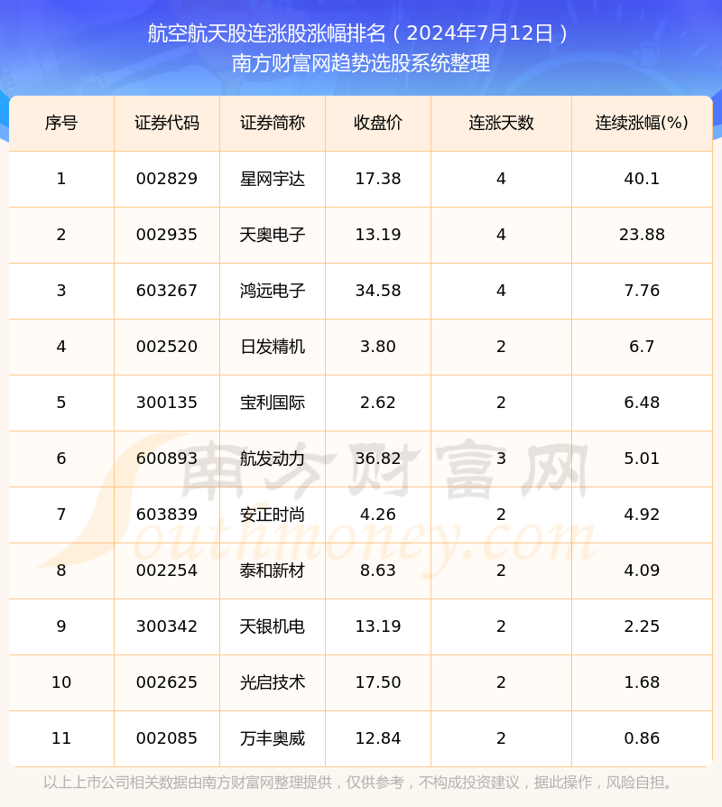 航空股漲勢探析，何時揚帆起航，航空股漲勢揭秘，揚帆起航的時機分析