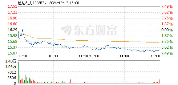 通達動力重組進展怎樣，深度解析與前景展望，通達動力重組進展深度解析及前景展望