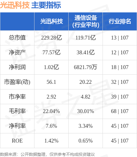 光迅科技，未來超級牛股價格展望，光迅科技未來牛股價格展望，展望光明未來，科技引領(lǐng)增長之路