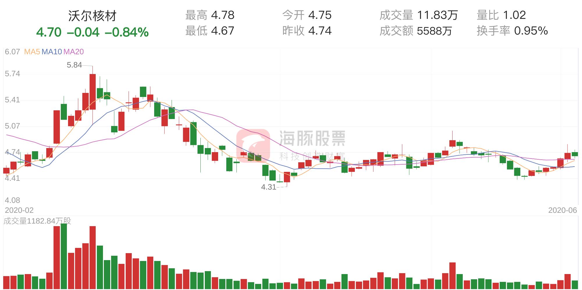 深度分析與評估