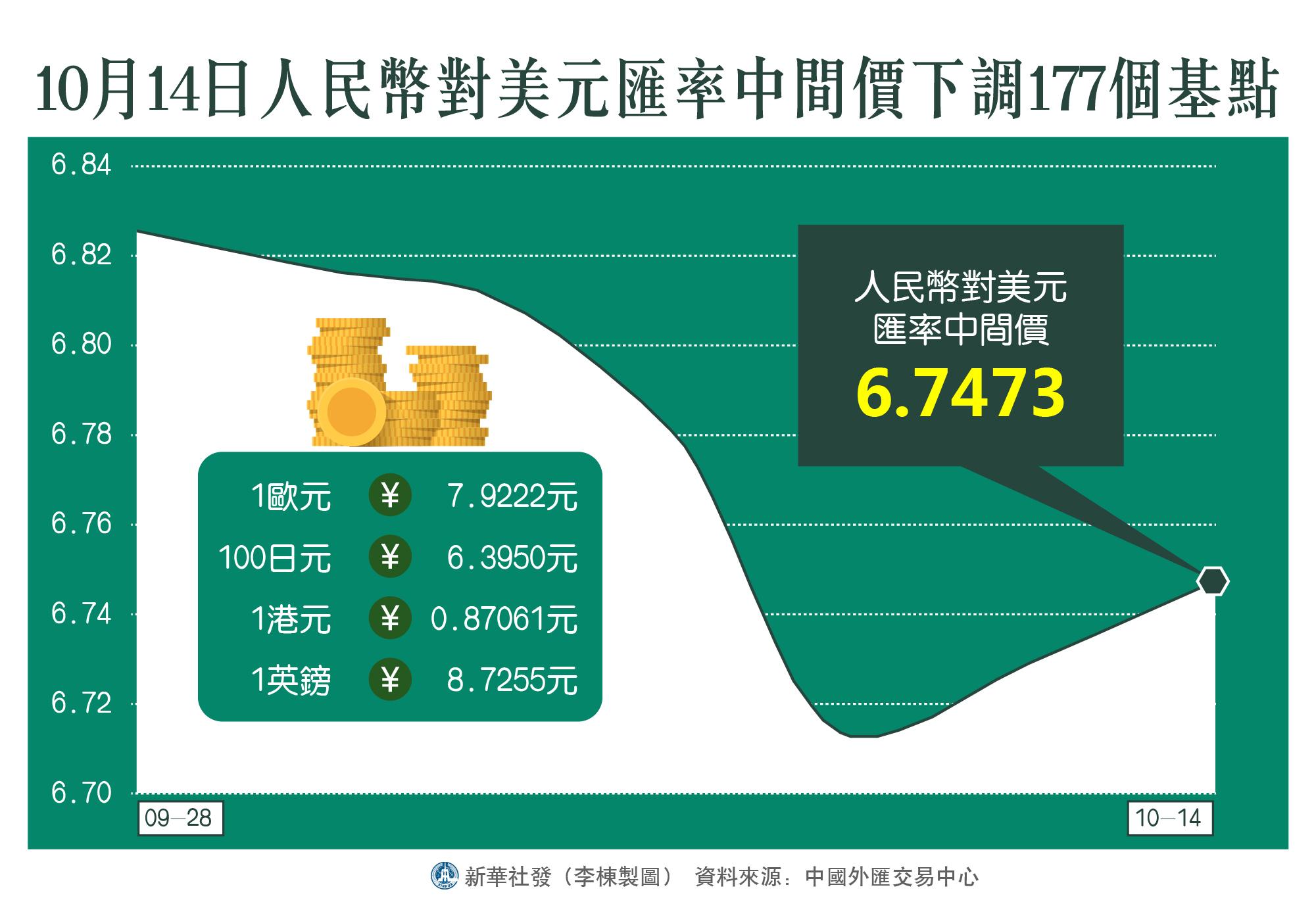 人民幣兌美元中間價(jià)下調(diào)6點(diǎn)的市場(chǎng)解讀與影響分析，人民幣兌美元中間價(jià)下調(diào)6點(diǎn)的市場(chǎng)影響解讀與分析