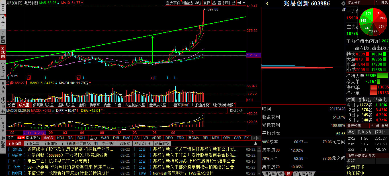 兆易創(chuàng)新，邁向未來的目標之路 —— 2025年目標價展望，兆易創(chuàng)新，邁向未來的目標之路 —— 2025年展望價值之路