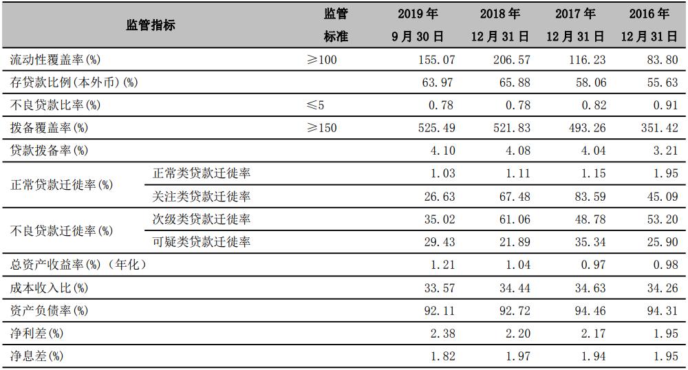 澳門(mén) 第287頁(yè)