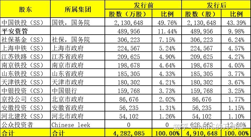 京滬高鐵龍頭股一覽表，投資機(jī)遇與挑戰(zhàn)并存，京滬高鐵龍頭股概覽，投資機(jī)遇與挑戰(zhàn)并存