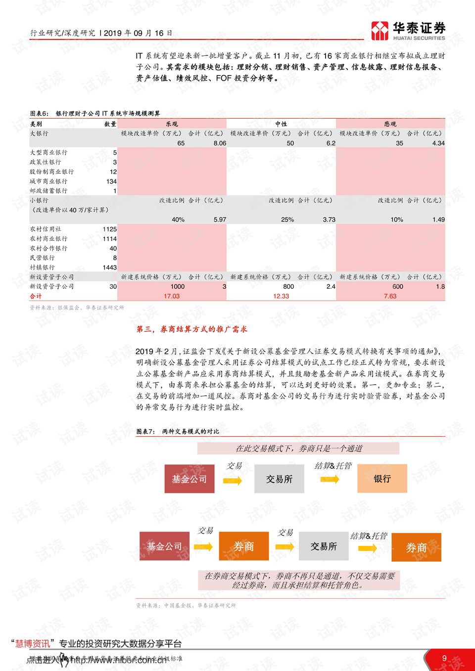 華泰證券2023年信息技術(shù)投入分析，華泰證券2023年信息技術(shù)投入展望與策略分析