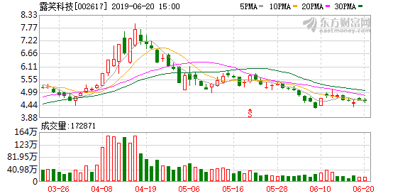 露笑科技重大利好引領(lǐng)行業(yè)新篇章，露笑科技重大利好引領(lǐng)行業(yè)新篇章，科技創(chuàng)新驅(qū)動(dòng)未來(lái)發(fā)展