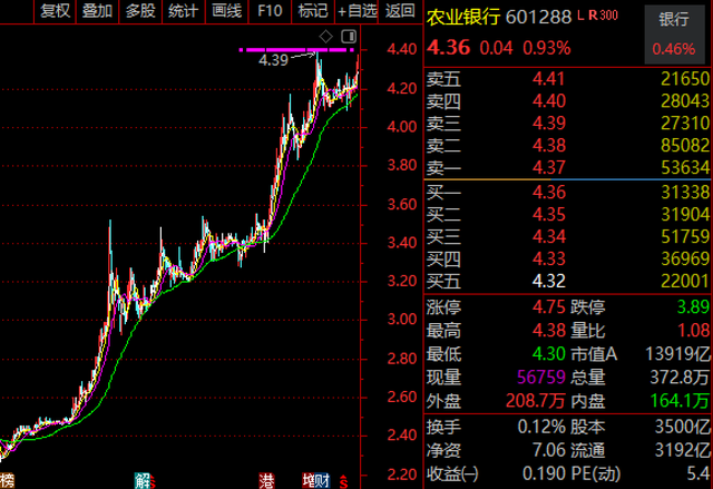 中國農(nóng)業(yè)銀行股票的歷史價值及其影響，中國農(nóng)業(yè)銀行股票的歷史價值及其深遠影響力分析