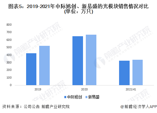 新易盛與中際旭創(chuàng)，誰更勝一籌？，新易盛與中際旭創(chuàng)，誰的技術更勝一籌？