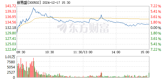 新易盛在12月13日的大宗交易活動，深度分析與觀察，新易盛大宗交易活動深度分析與觀察，聚焦12月13日交易活動