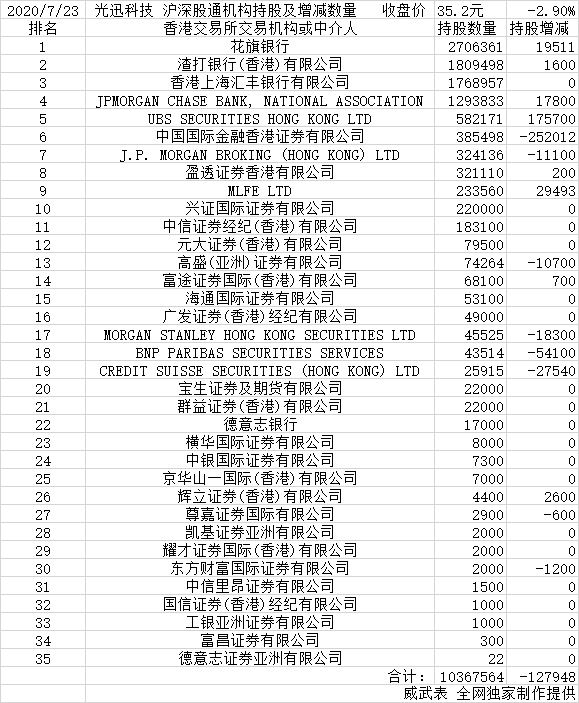 光迅科技邁向2025年千億市值之路，光迅科技邁向千億市值之路，展望2025年