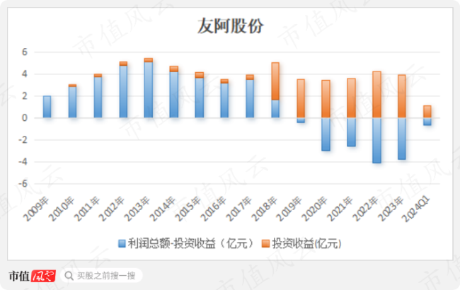 友阿股份復(fù)牌時間分析與展望，友阿股份復(fù)牌時間分析與未來展望