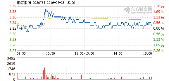 順威股份重組2024，重塑未來，展望新篇章，順威股份重組2024，重塑未來，開啟新篇章