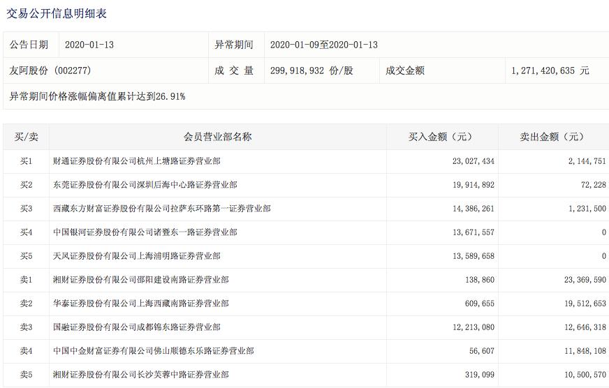 友阿股份漲停背后的故事，揭秘9.88%漲幅背后的深層邏輯，友阿股份漲停背后的深層邏輯揭秘，漲幅達(dá)9.88%的故事探究