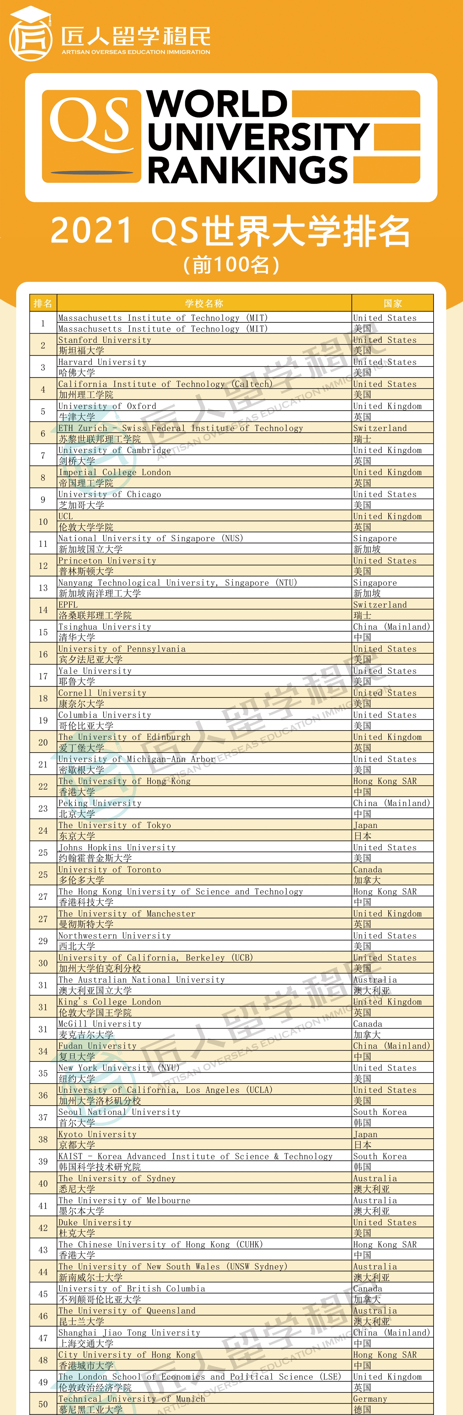 世界大學(xué)排位最新，全球高等教育格局的新變化，全球大學(xué)排名更新，高等教育格局的新變動(dòng)