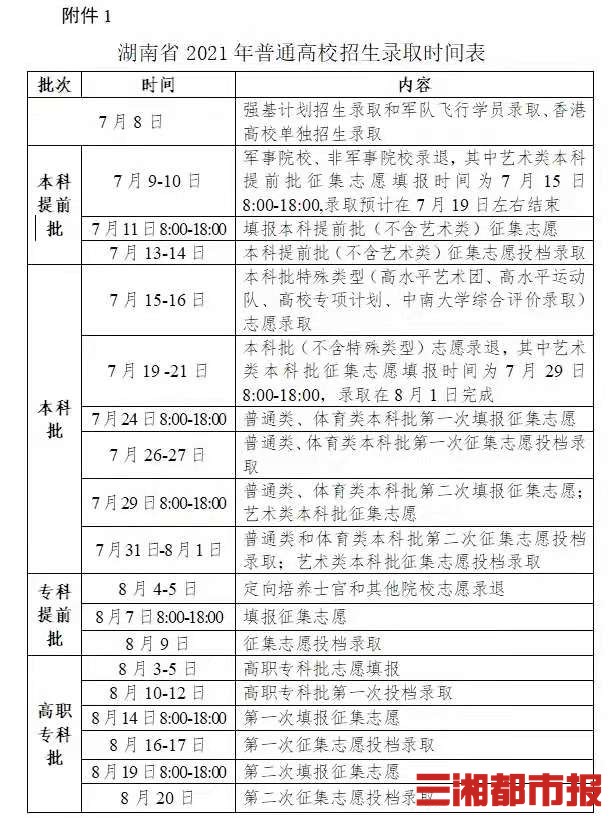 湖南最新錄取情況深度解析，湖南最新錄取情況深度剖析