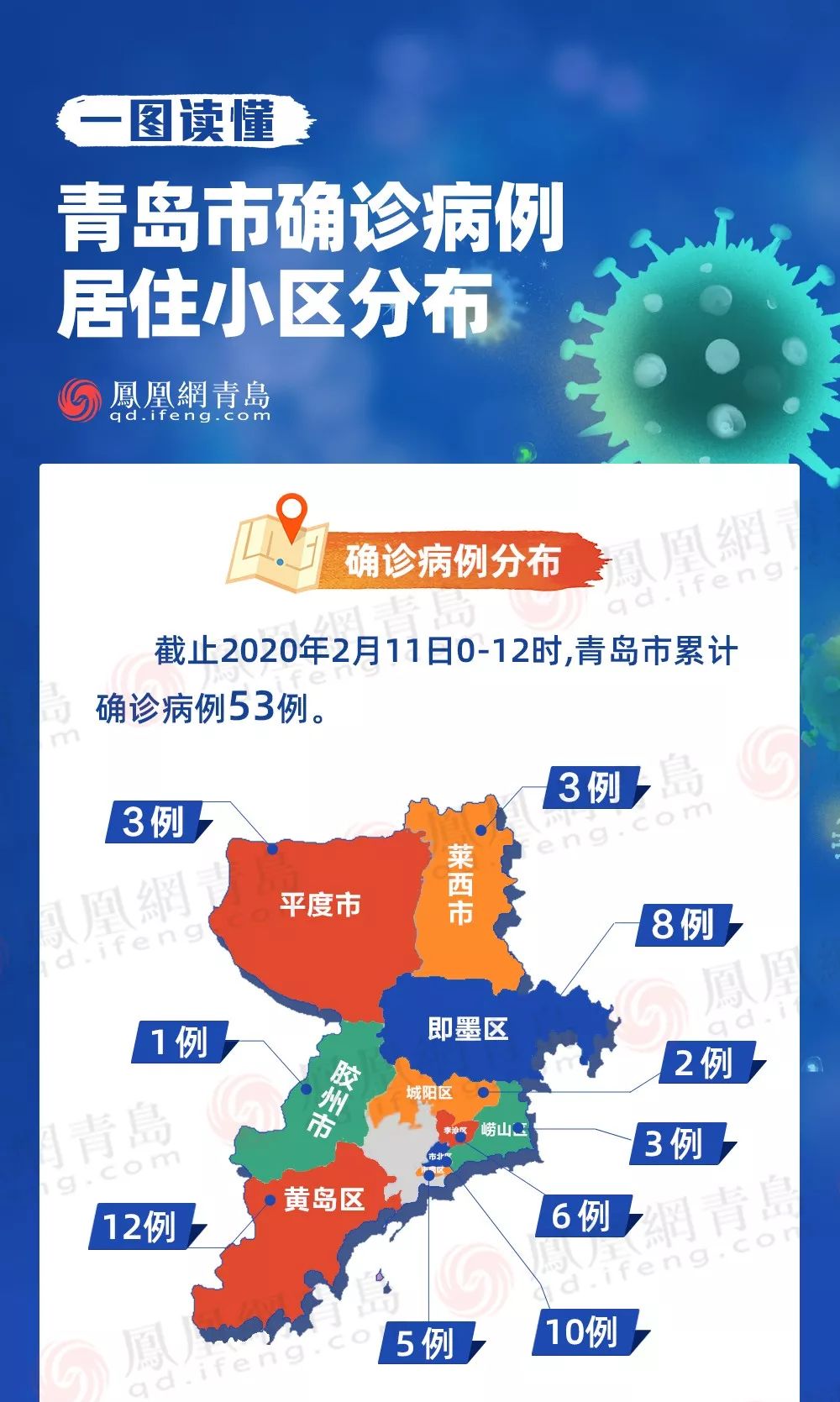 青島疫情最新范圍及其影響分析，青島疫情最新范圍及其影響深度解析