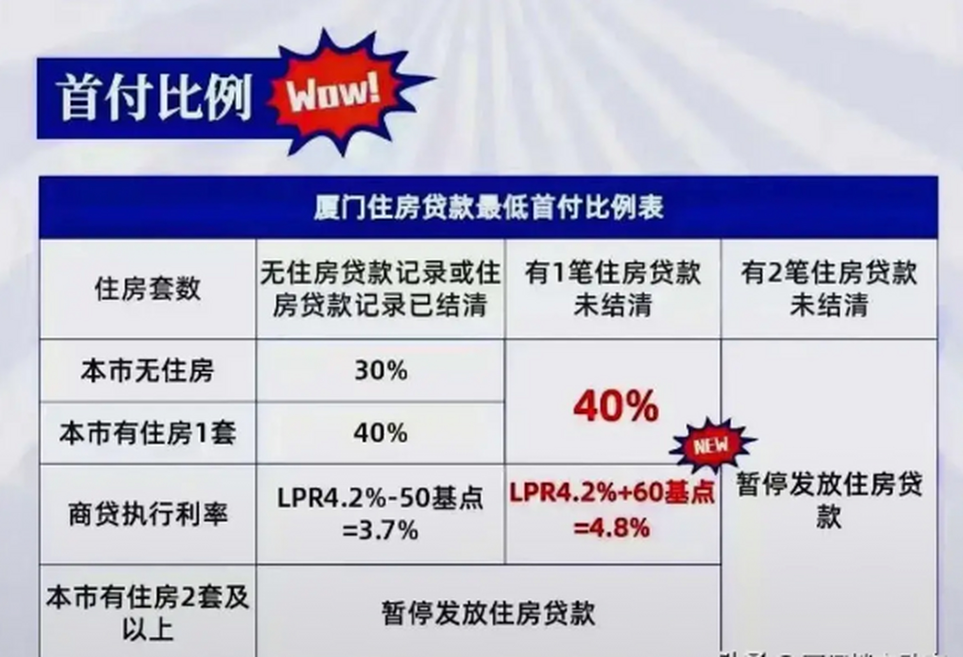 最新房貸標準詳解，最新房貸標準全面解析