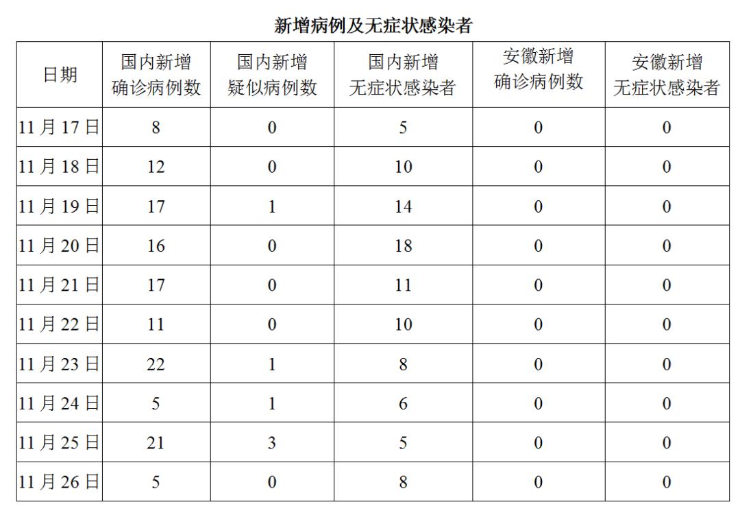 最新病毒在安徽的出現(xiàn)及其防控措施，安徽病毒最新動態(tài)及防控措施報告