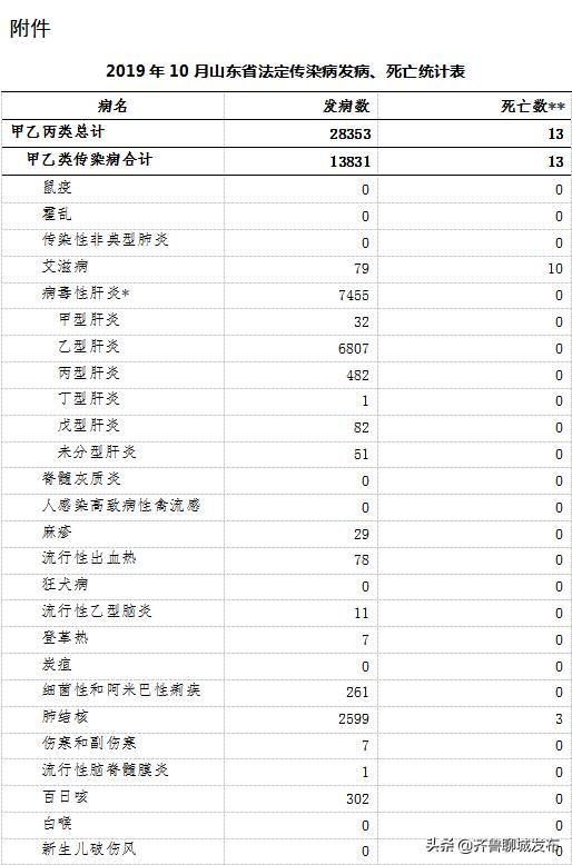 蒼穹之翼 第2頁