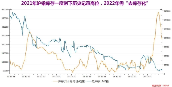 瀘鉛期貨最新動態(tài)，市場走勢、影響因素及交易策略，瀘鉛期貨最新動態(tài)，市場走勢、影響因素與交易策略解析