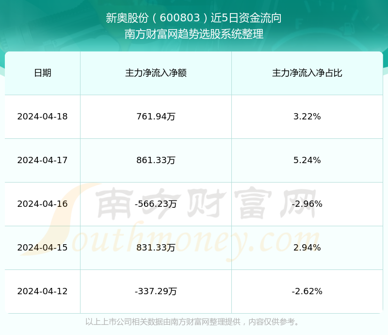 新奧全部開(kāi)獎(jiǎng)記錄查詢,數(shù)據(jù)支持計(jì)劃解析_精英版25.993