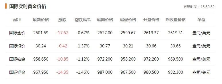 國際金價大幅跳水，背后的原因及影響，國際金價大幅跳水，原因與影響分析