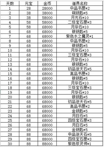 澳門最精準(zhǔn)正最精準(zhǔn)龍門客棧圖庫,收益分析說明_Mixed44.945