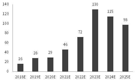 中信證券預測2025年金價趨勢分析，中信證券預測，金價趨勢展望至2025年分析