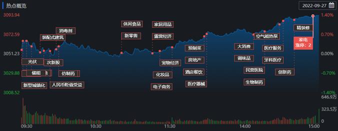 上證A股指數(shù)下跌0.12%背后的市場(chǎng)新動(dòng)向，市場(chǎng)新動(dòng)向揭秘，上證A股指數(shù)下跌0.12%的背后影響