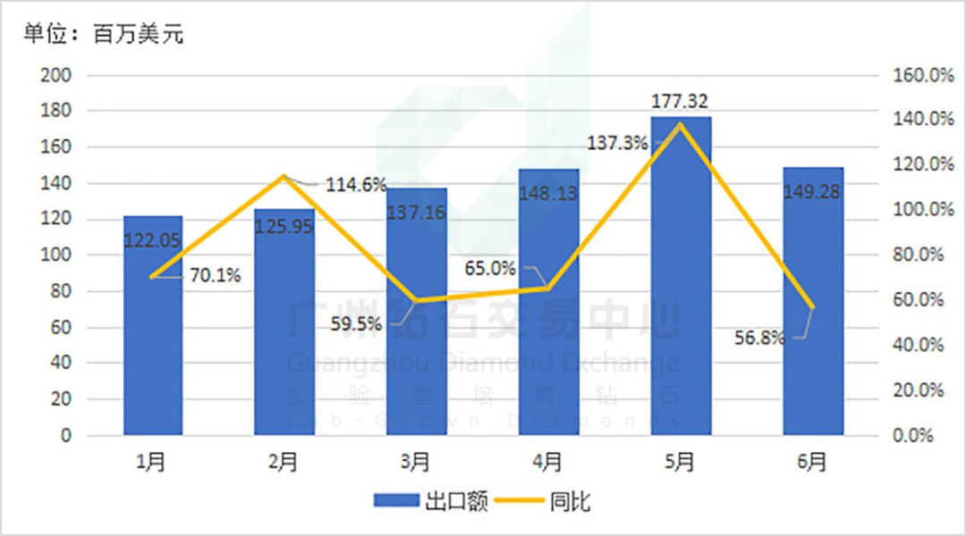 印度寶石珠寶出口額增長(zhǎng)新趨勢(shì)分析，印度寶石珠寶出口額增長(zhǎng)趨勢(shì)分析，新機(jī)遇與挑戰(zhàn)的洞察