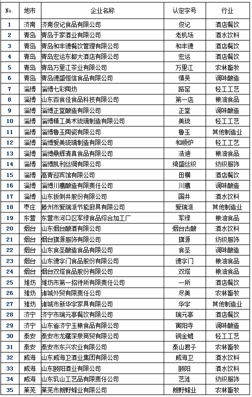 山東口岸增至五個(gè)，開放新篇章的開啟，山東口岸增至五個(gè)，開放新篇章啟幕