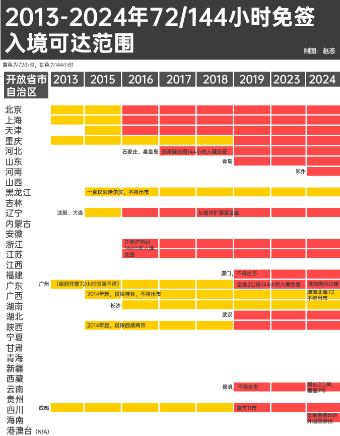 山東免簽口岸覆蓋24個(gè)城市，開(kāi)放新篇章的來(lái)臨，山東擴(kuò)大免簽口岸覆蓋范圍，24個(gè)城市迎來(lái)開(kāi)放新篇章