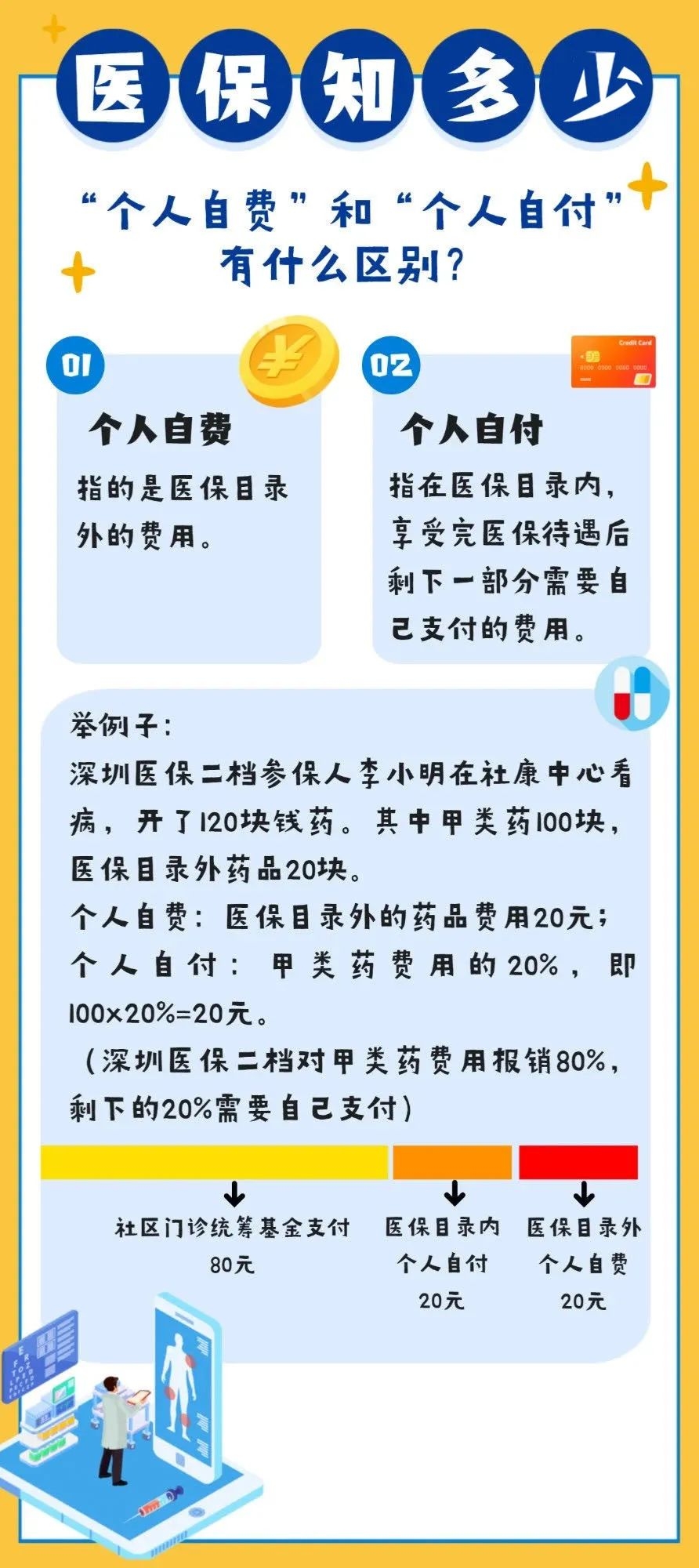 醫(yī)保統(tǒng)籌額度年底不清零新政策，保障民生，促進醫(yī)保制度持續(xù)發(fā)展，醫(yī)保統(tǒng)籌額度年底不清零新政，保障民生，推動醫(yī)保制度穩(wěn)健發(fā)展