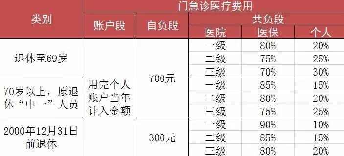 上海醫(yī)保政策最新變動，深度解讀與影響分析，上海醫(yī)保政策最新變動，深度解讀及其影響分析