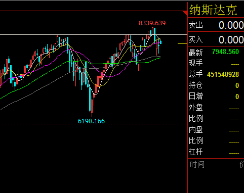 三大指數(shù)實時行情，市場走勢深度解析，三大指數(shù)實時動態(tài)與市場深度走勢解析