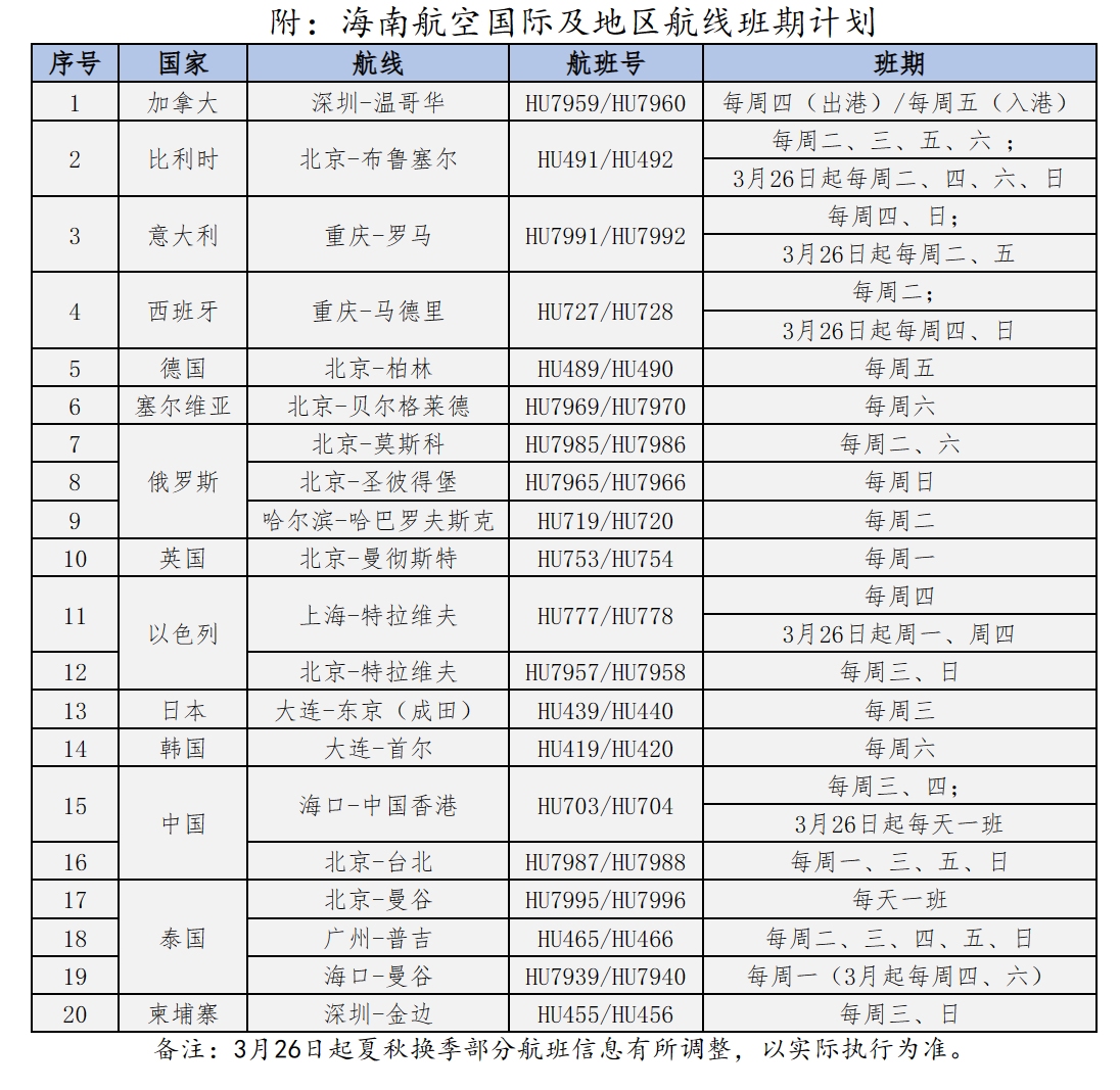 海南與其他國家的國際航線，連接繁榮與機遇的紐帶，海南國際航線，連接繁榮與機遇的紐帶