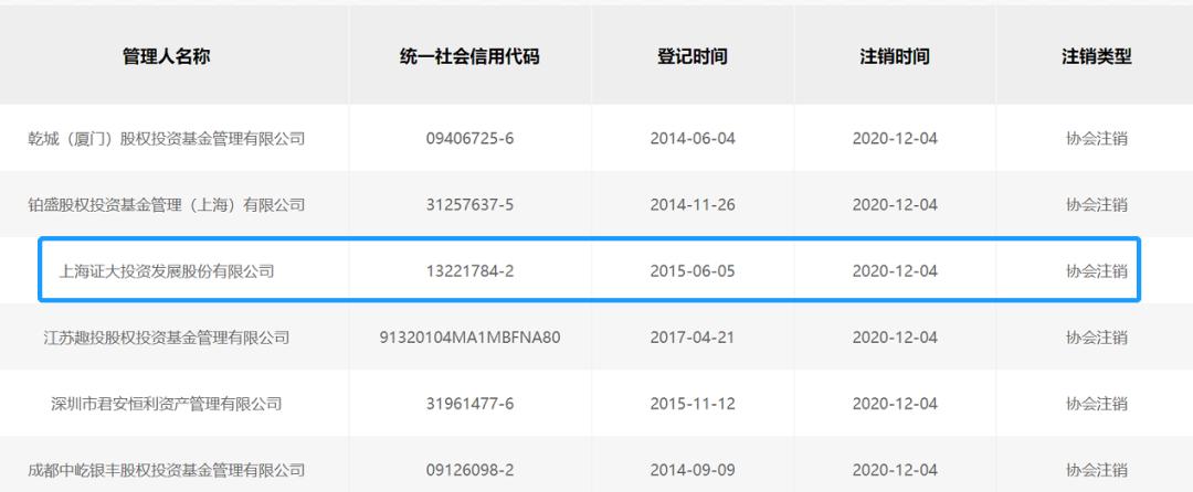 一知名私募被注銷登記的深度解析，知名私募被注銷登記的深度剖析與反思