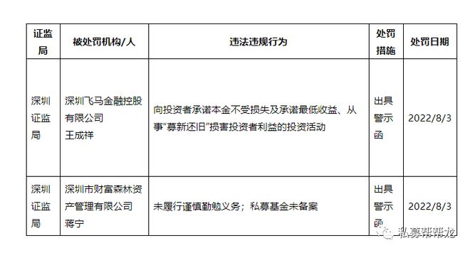 私募機構及基金經(jīng)理被罰款，行業(yè)亂象與監(jiān)管之路，私募機構與基金經(jīng)理遭罰，行業(yè)亂象下的監(jiān)管之路