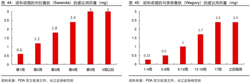 減肥藥市場前景分析，減肥藥市場前景深度解析