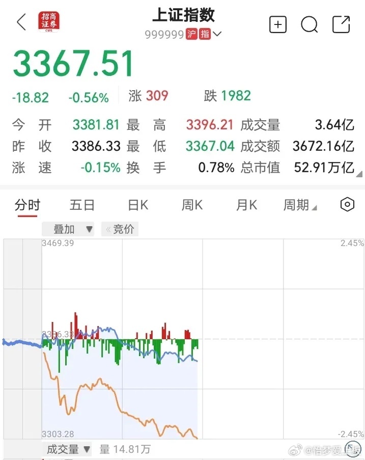 上證指數(shù)微跌0.1%，市場(chǎng)新動(dòng)向與挑戰(zhàn)，上證指數(shù)微跌0.1%，市場(chǎng)新動(dòng)向及挑戰(zhàn)分析