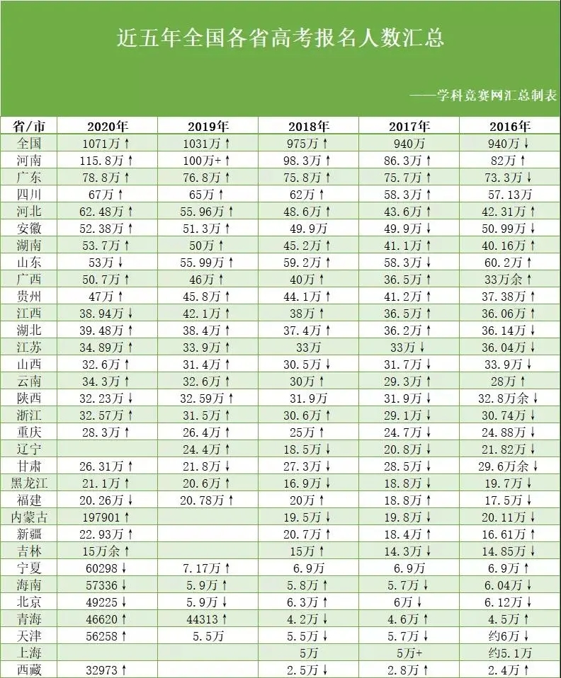 各地最新人數(shù)統(tǒng)計(jì)及其影響分析，各地最新人口統(tǒng)計(jì)及其影響深度分析