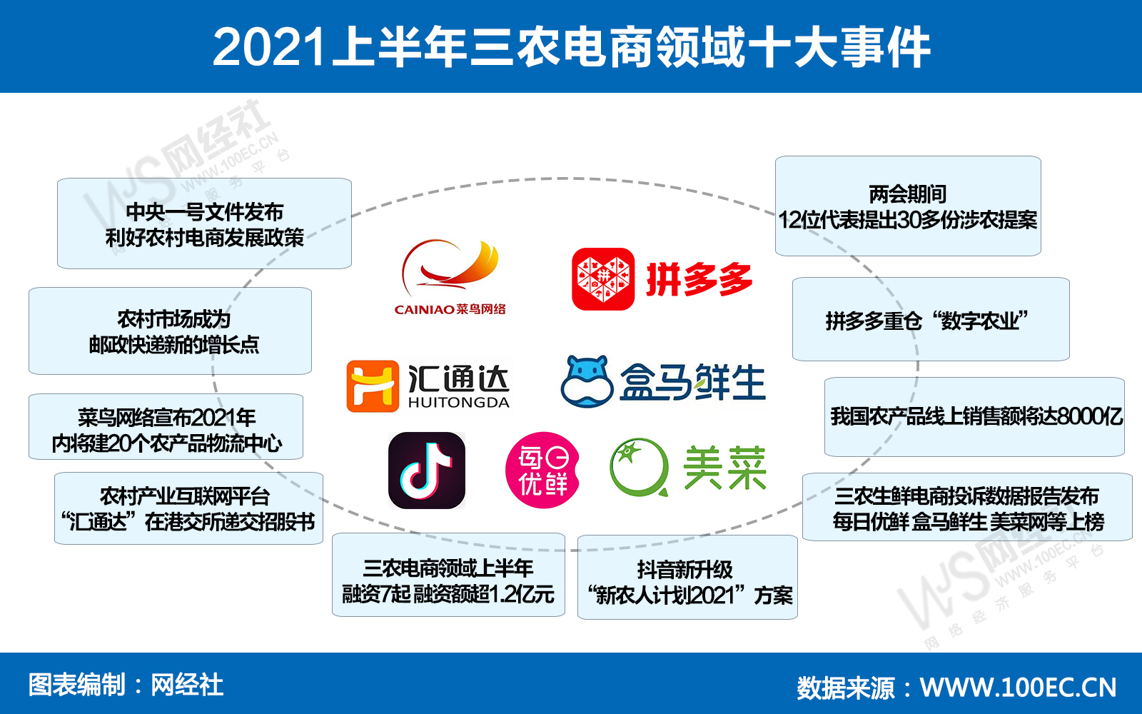 最新三農(nóng)電商發(fā)展趨勢及其影響，最新三農(nóng)電商發(fā)展趨勢及其深遠(yuǎn)影響