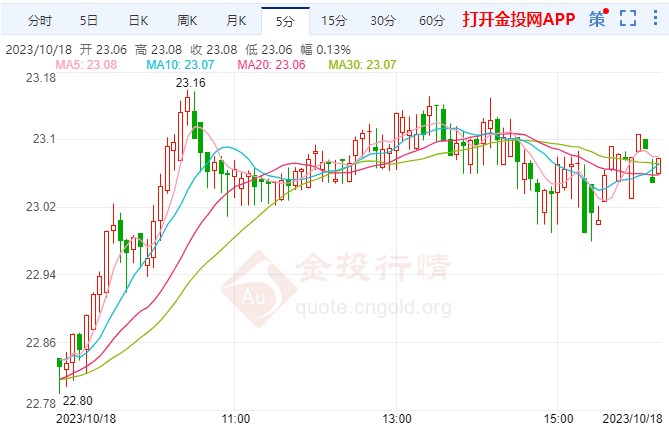 白銀今日價(jià)格最新動(dòng)態(tài)分析，白銀今日最新價(jià)格動(dòng)態(tài)解析