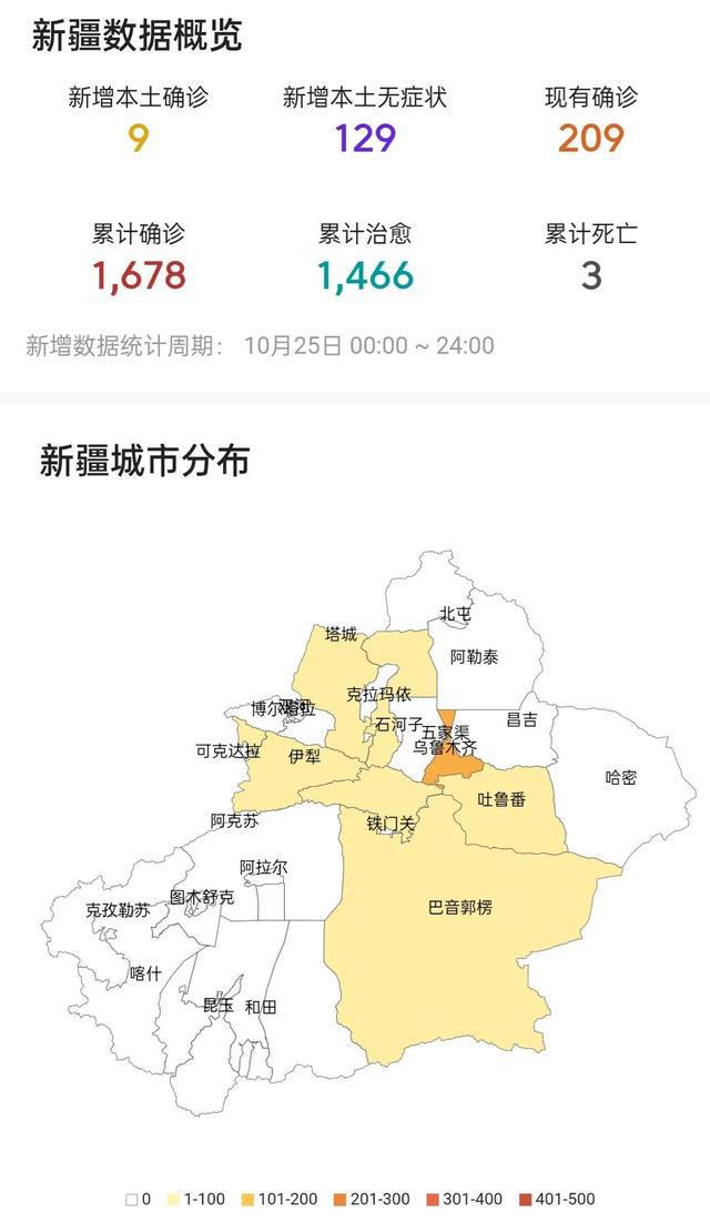 新疆最新疫情級(jí)別分析，新疆最新疫情級(jí)別分析報(bào)告