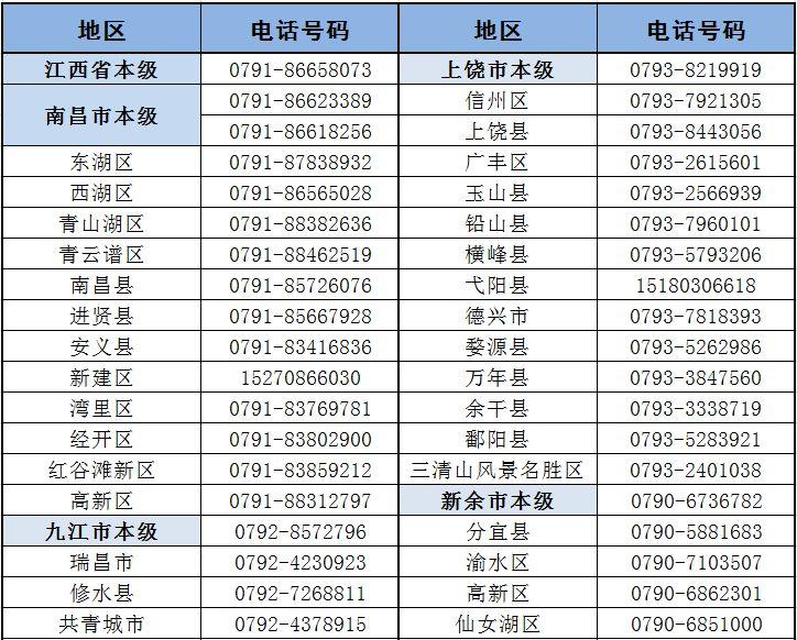 江西醫(yī)保最新動態(tài)，改革與進(jìn)步帶來的惠民福利，江西醫(yī)保改革新動態(tài)，惠民福利展現(xiàn)進(jìn)步與成果