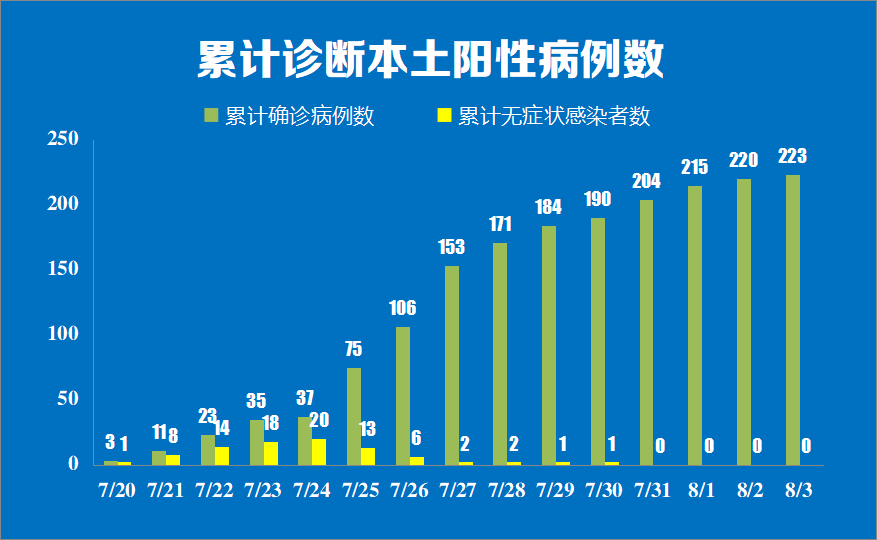 蘇州最新3例疫情分析與防控措施，蘇州最新疫情動態(tài)，三例病例分析與防控策略