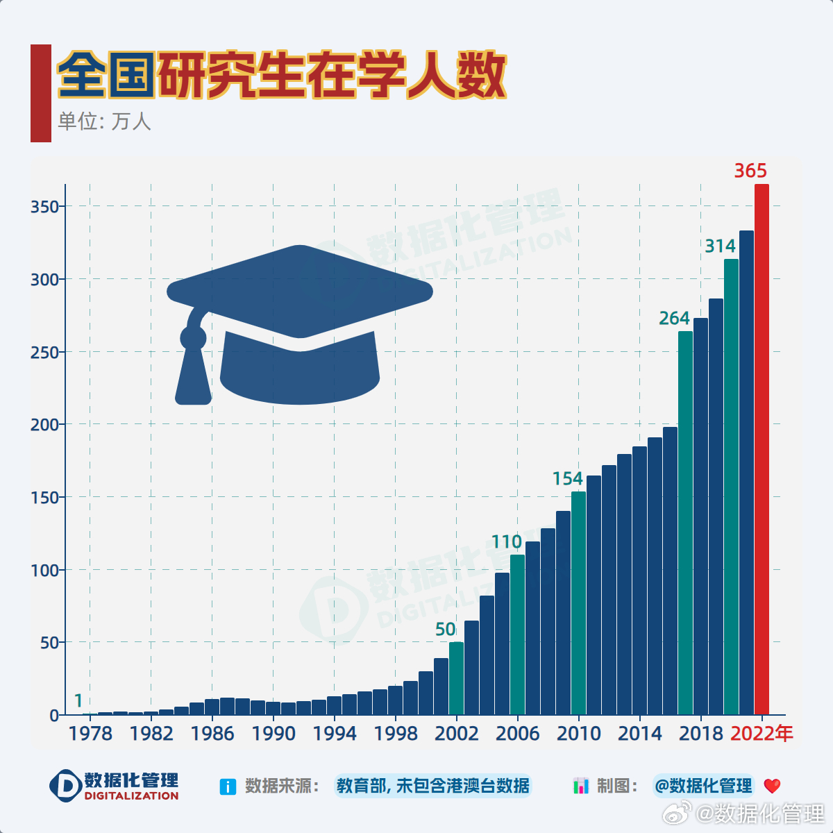 考研人數(shù)大幅下降，背后的原因與影響分析，考研人數(shù)驟降背后的原因及影響分析