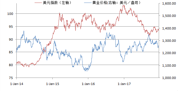 黃金價格與美元的關系，探究金融市場中的兩大關鍵因素，黃金與美元關系揭秘，金融市場兩大關鍵因素深度解析